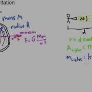 Universal Gravitation Shell Theorem