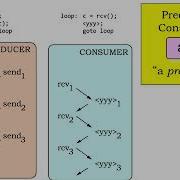 19 2 1 Interprocess Communication