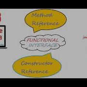Java 8 Tutorial 05 Anatomy Of Method References Cloudraga