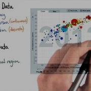 Data Types Data Visualization And D3 Js