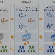 Flocking With Multiple Fixed Wing UAVs In Obstacle Cluttered Environments Via MADRL