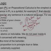 Propositional Logic Syntax