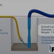 PLCS Venturi Water Pump