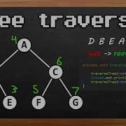 Learn Tree Traversal In 3 Minutes