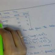 Associative Arrays In PHP Btechcsetutorial7264