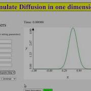 PHYSICS PROGRAMMERS Diffusion Simulation In One Dimension