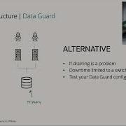 Patching RAC And Data Guard When Draining Is A Problem