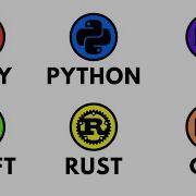 Every Programming Language Explained In 5 Minutes