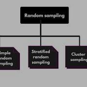 Sampling Design