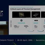 The Future Of Single Phase Direct Liquid Cooling