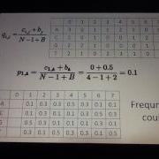 Gibbs Sampling For Motif Detection Part 2 Of 4