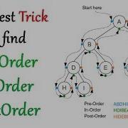 Simplest Binary Tree Traversal Trick For Preorder Inorder Postorder