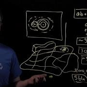 Simple Code High Performance