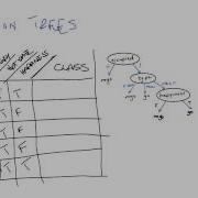 Representation Quiz Georgia Tech Machine Learning
