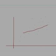 Intuition In Linear Regression