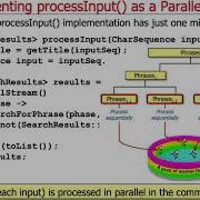 Java SearchWithParallelStreams Example Implementing Hook Methods