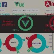 React Vs Vue Vs Angular In 2019