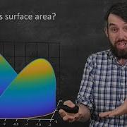 What Is A LINE INTEGRAL Big Idea Derivation Formula
