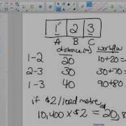 Block Diagramming