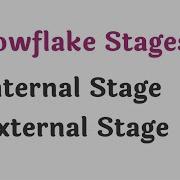 Snowflake Stages Internal Vs External Stages How They Work
