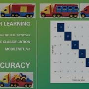 Transfer Learning Image Classification With MobileNet V2 100 Accuracy Achieved