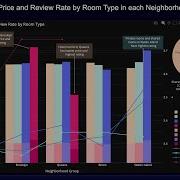 Data Visualization With Plotly And A Guide On Displaying Python Plots On A Web Page Easy Tutorial