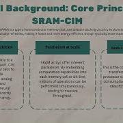 SRAM Based Compute In Memory AI ASICs Apple M4 Chip