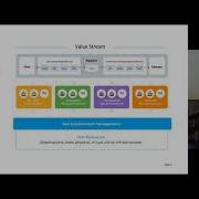 Как внедрить лучшие практики для тестовых сред DevOps