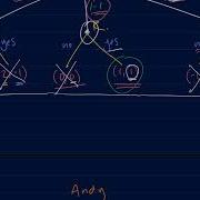 Game Theory Extensive Form And Backward Induction