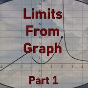 Evaluate Limits From A Graph Part 1 Limits Emsat Emsat Math