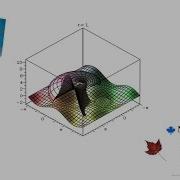 Chapter 3 Plotting By Maple Part 1 The Types Of Maple Plots