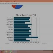Sentiment Analysis On Twitter Data