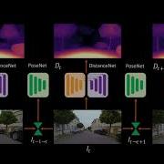 IROS2020 UnRectDepthNet Self Supervised Monocular Depth Estimation Using A Generic Framework