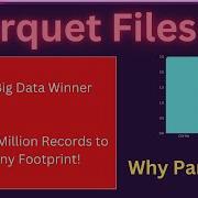 Store Your R Data In Apache Parquet Big Data Format See The Read Write Performace Comparison