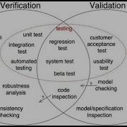 Verification Vs Validation With Examples Explain
