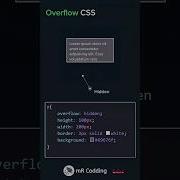 Overflow In Css Property Hidden Scroll Auto Visiable Overflow Value