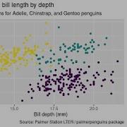 Introduction To Ggplot2
