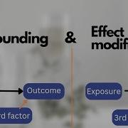 شرح Confounding Effect Modification