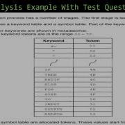 Code Generation Review