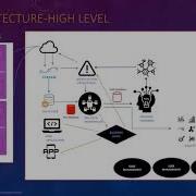 Fog Computing In IOT