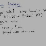 Summary Georgia Tech Machine Learning