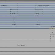 Linux Network Namespace