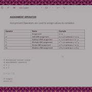 Lecture 06 Assignment Operators Python
