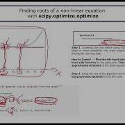 Finding Roots Of A Non Linear Equation With Scipy Optimize Newton Python