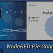 NodeRED Dashboard Pie Chart SSIDs