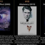 Kip Pardue Best Movies