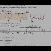 Patterns In Algebra Spatial Patterns