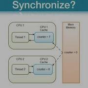 Android MultiThreading ЕКО 14П 1
