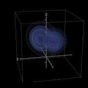 How To Make Attractors On Desmos