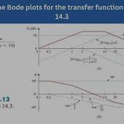 Example 14 3 Construct The Bode Plots For The Transfer Function FEC 4th Edition